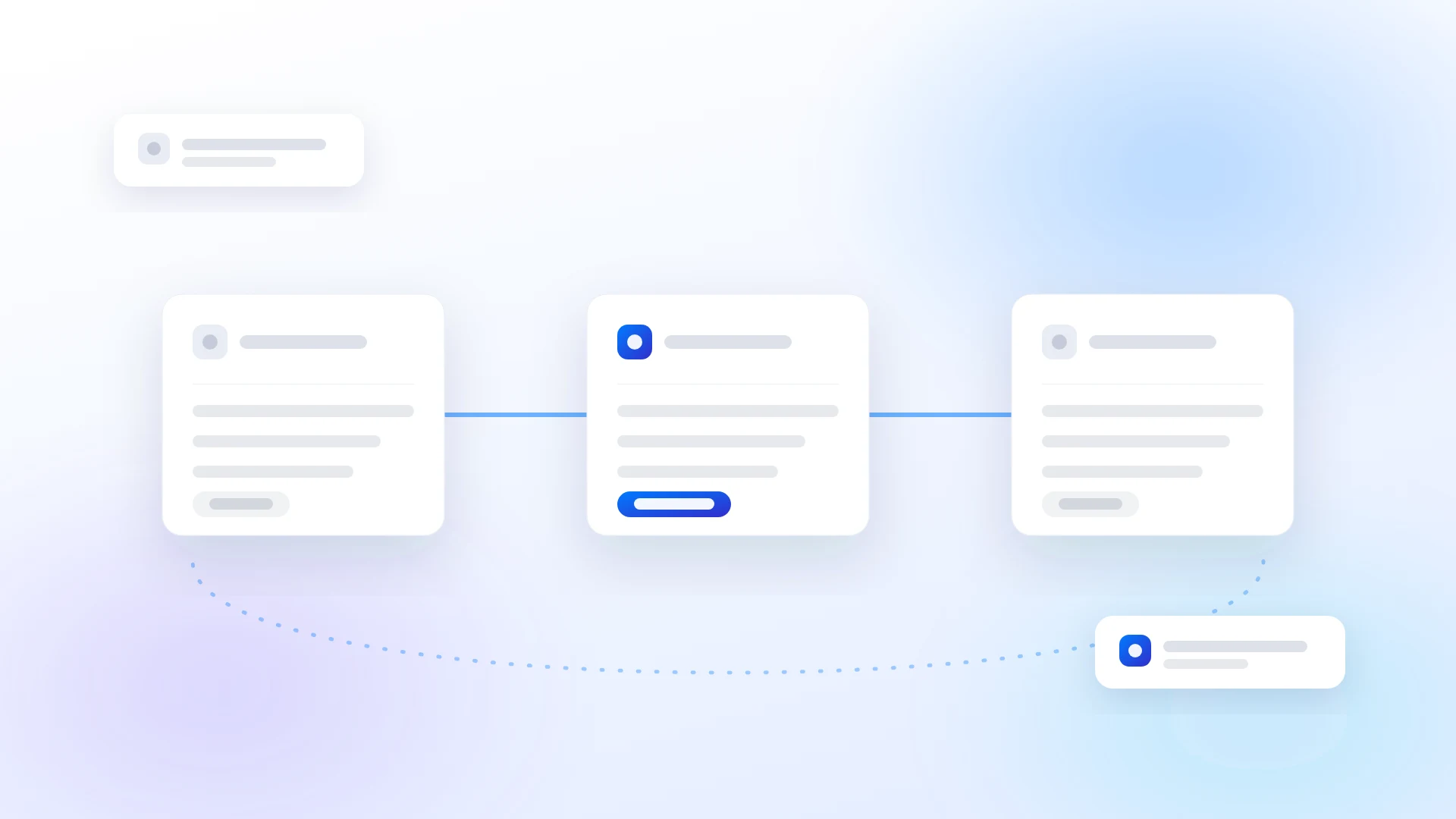 Three connected cards forming a marketing system that loops back on itself, with the middle stage lit in blue